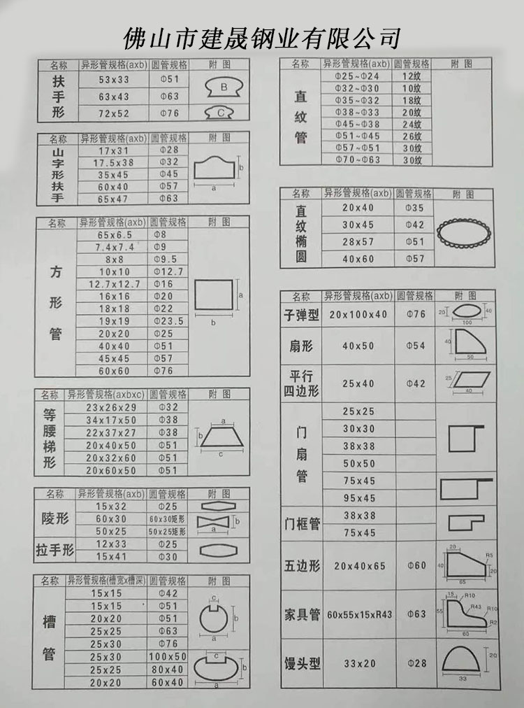 不锈钢异型管规格表