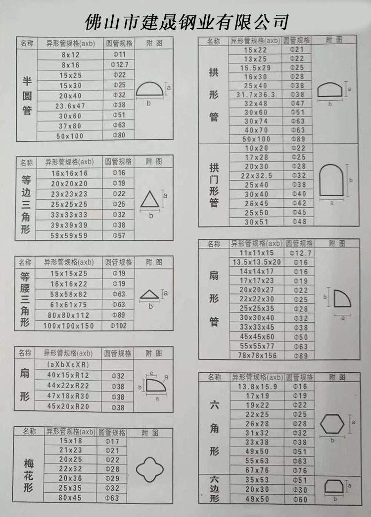 不锈钢异型管规格表