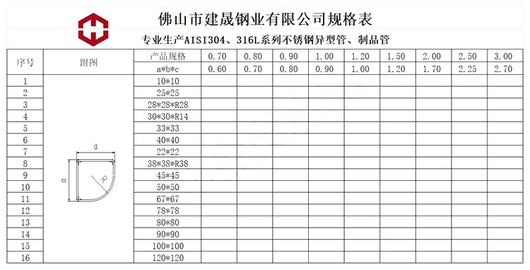 不锈钢扇形管规格表