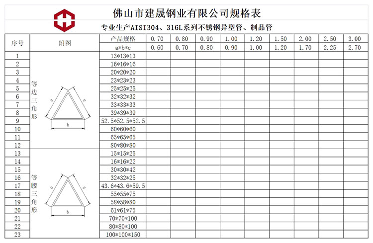 不锈钢三角管规格表