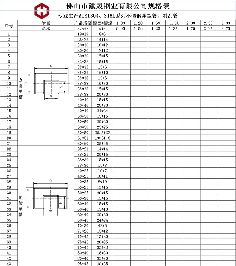 不锈钢凹槽方管规格表