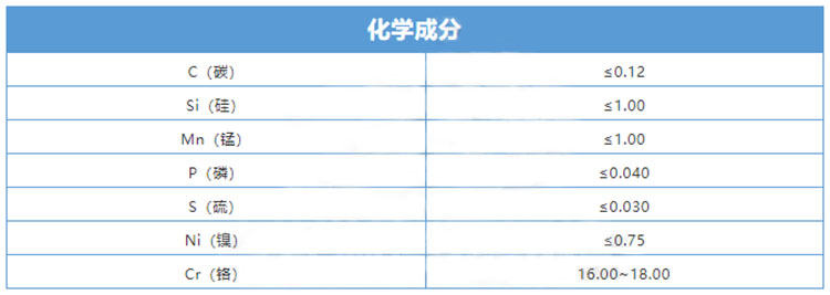 430不锈钢管化学成分表