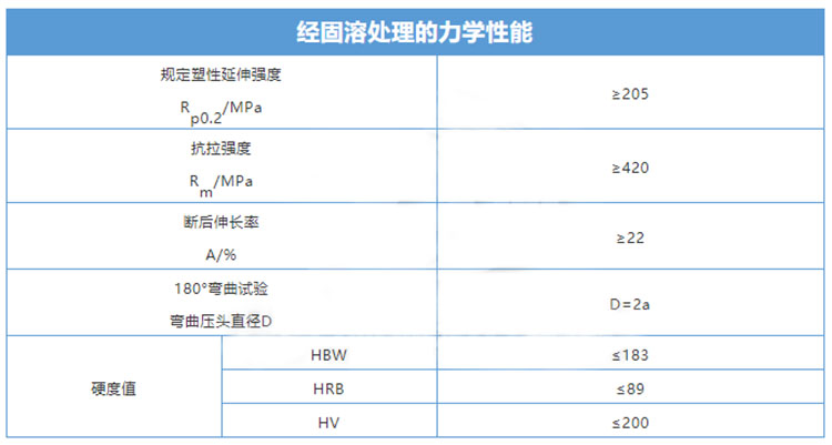 430不锈钢管力学性能表