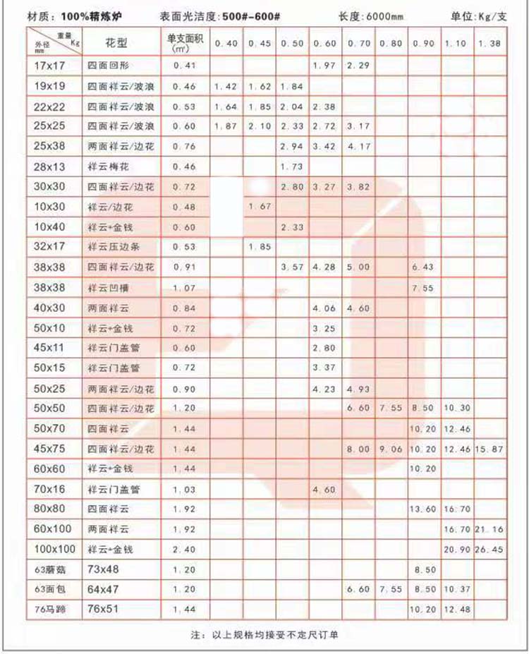 不锈钢花纹管规格表