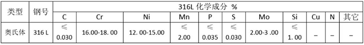 316L不锈钢管化学成分表