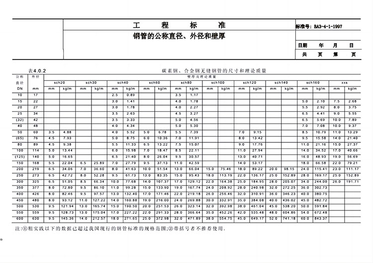 钢管公称直径与内、外径关系对照表